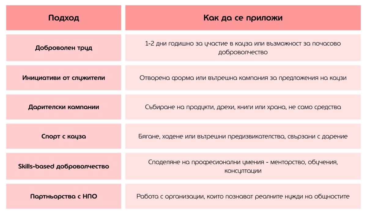 доброволчество