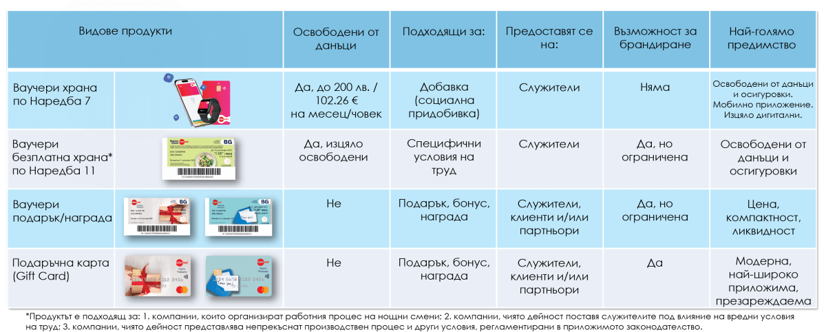 referral edenred products