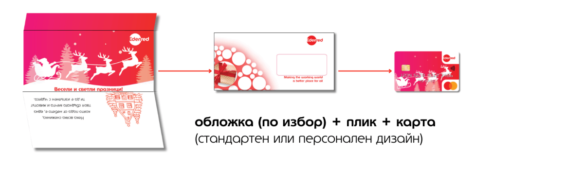 коледен бонус