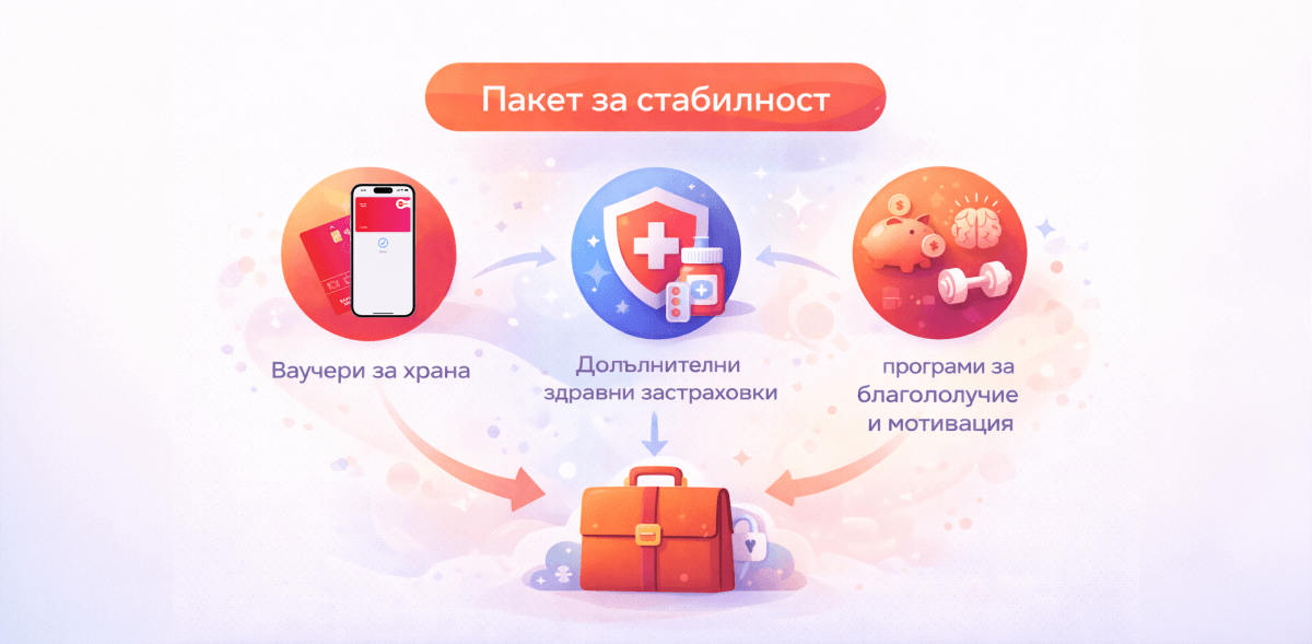 пакет за корпоративна стабилност