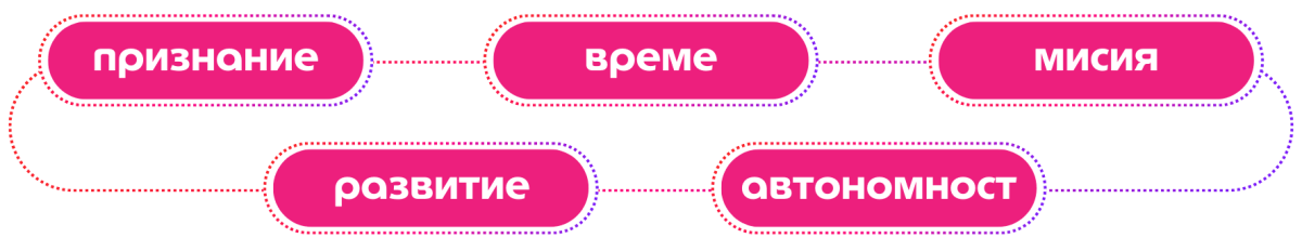 нефинансови награди