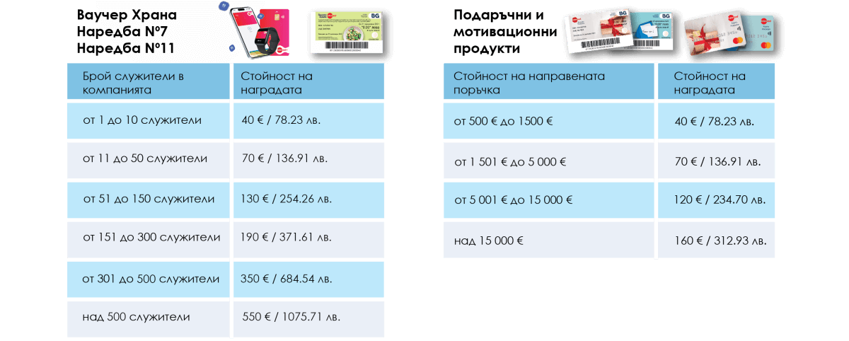 награди рефъръл