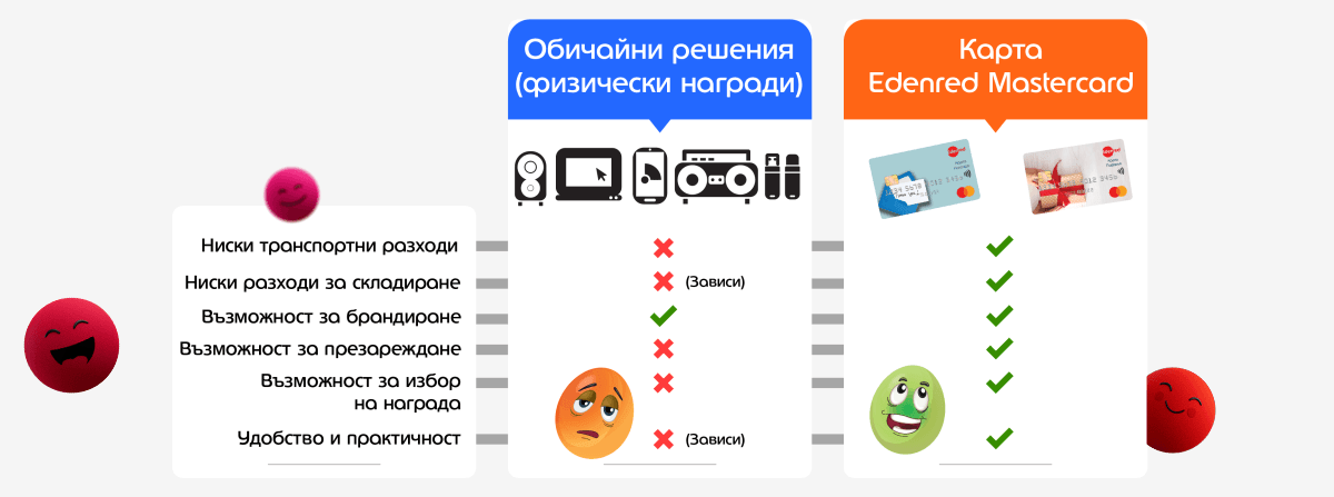 разликата между физически подаръци и карти подарък