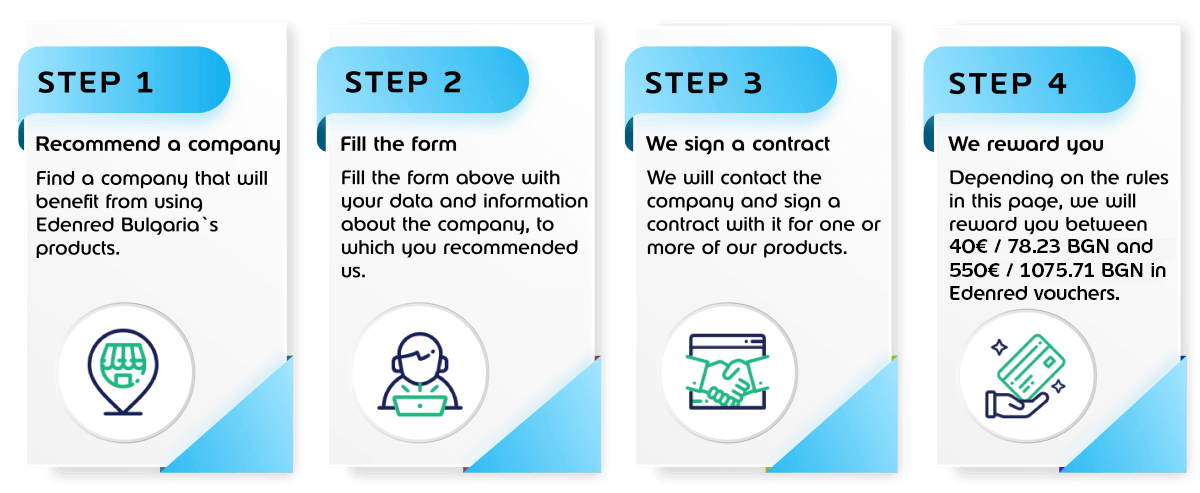 steps edenred referral english