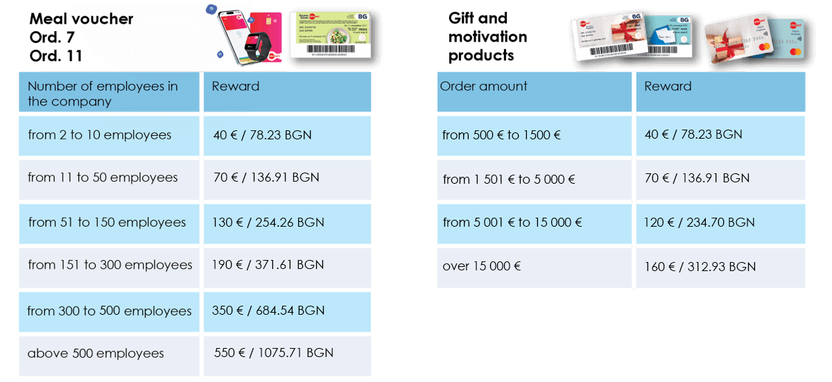 rewards edenred referral 2026