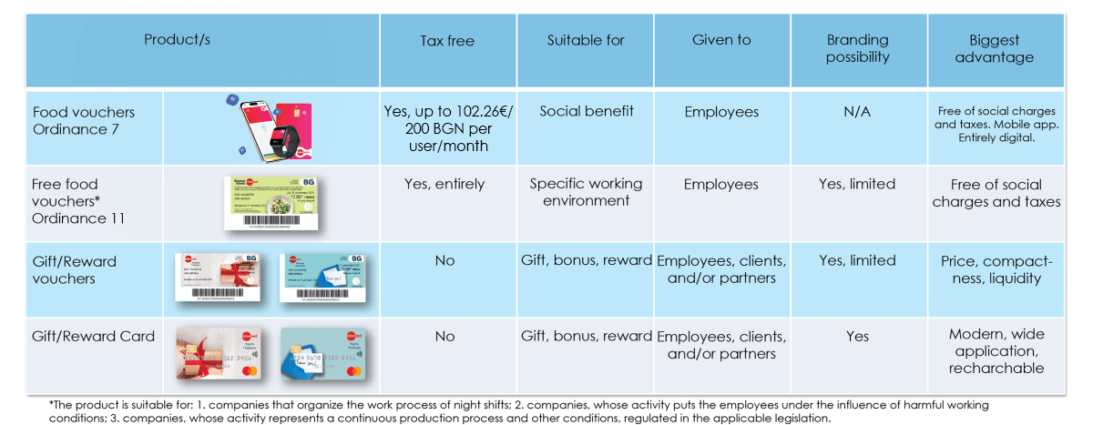 products edenred referral 2026 english