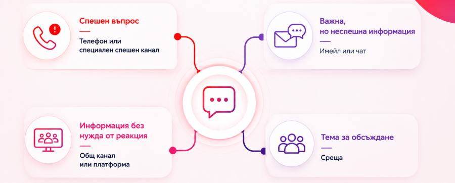 rules for internal communication